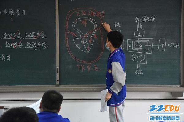 学生上讲台演板